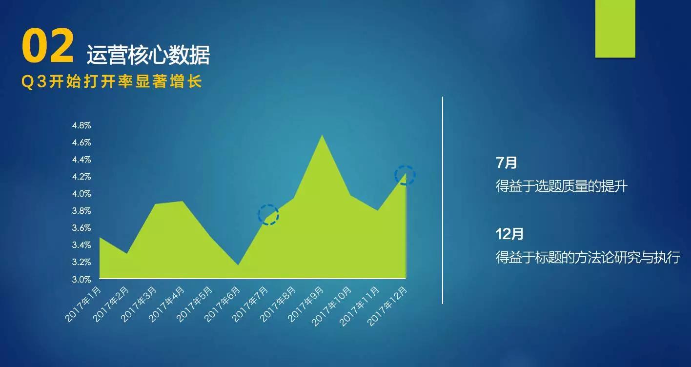 我写了近100页年终总结，发现了7个常踩的坑