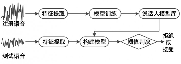 音频鉴黄是如何做到的？深度解析音频检测背后的技术