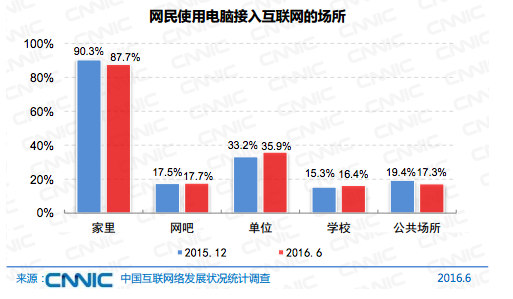 月入5000占全国人口比例_黄金比例脸(2)