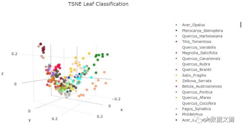 2017年数据科学15个最好用的Python库