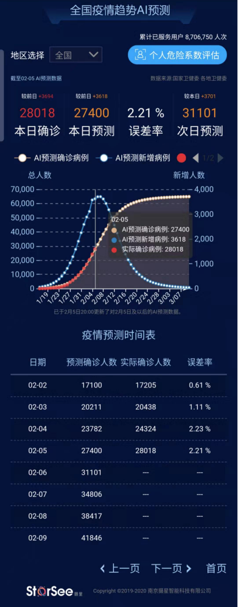 2020“战疫”：科技公司在行动 ①