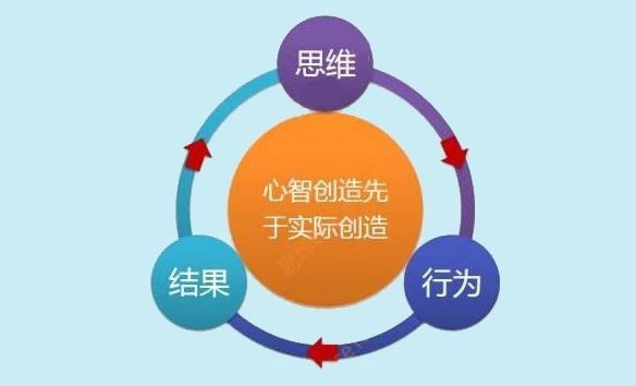 整天瞎忙如何抓工作重点