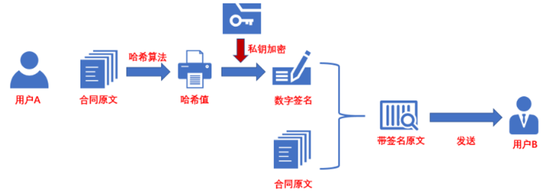 火爆的在线办公背后，寻找真正跑通商业模式的那个领域