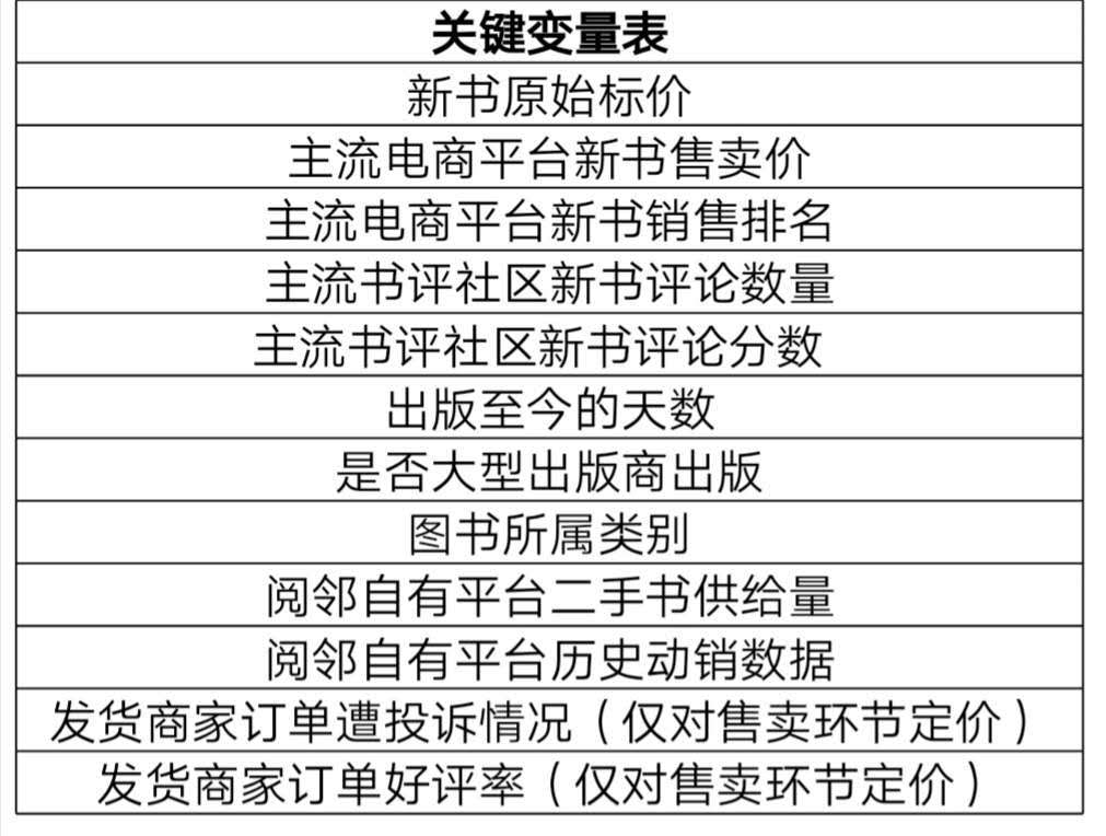 1分钟知识锦囊 | 为什么最近二手书买卖这么火？二手书是怎么定价的？