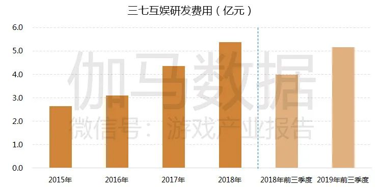 游戏市场企业研发竞争力报告：自主研发连年增长已占市场84%，研发竞争力15强分析