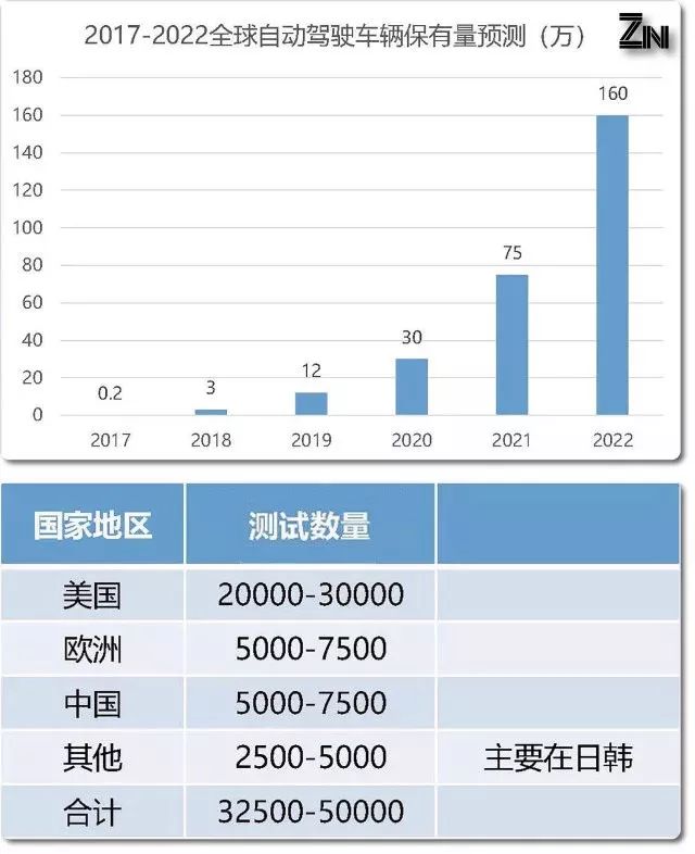 无人驾驶还有多远？上路第一天就撞车的无人大巴说：再等等！