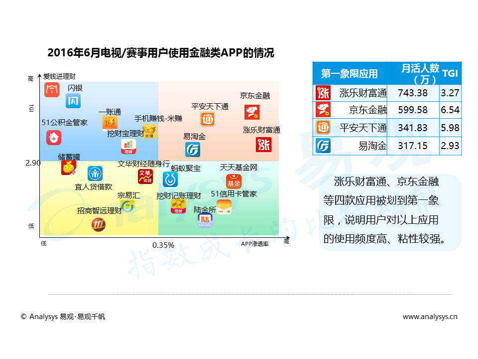 百花齐放的视频直播平台，如何发掘增量用户与提升变现能力？