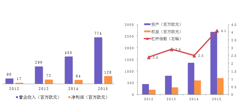 互联网消费金融行研——谈谈围绕央行征信外群体的消费金融创业