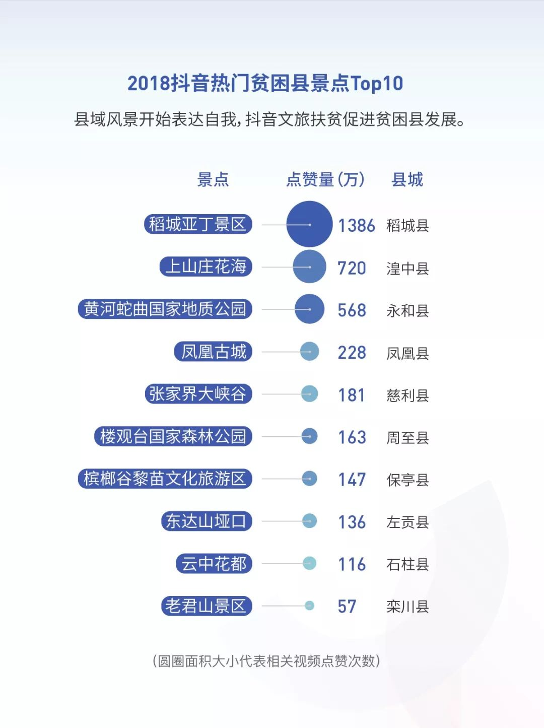 抖音2018年度数据报告