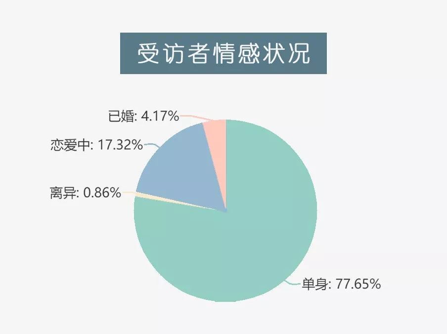这届年轻人不谈恋爱，只谈性价比