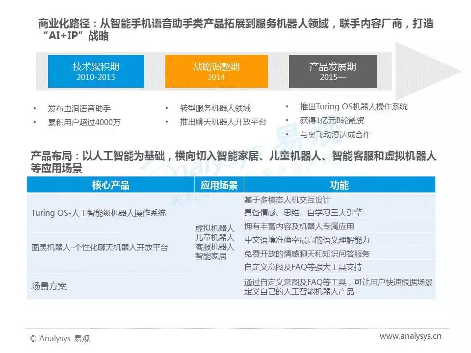 2017年中国人工智能行业分析（智能语音应用篇）