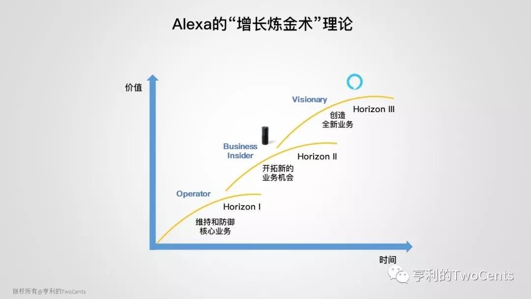 深度剖析Amazon AI技术应用和战略布局：Alexa篇