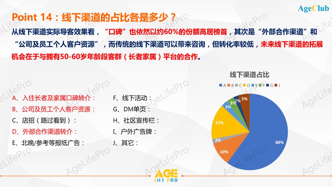 2020中高端养老机构客户画像深度洞察研究报告