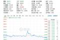 Q1营收同比仅增1.2%，博通难敌“疫”外冲击？