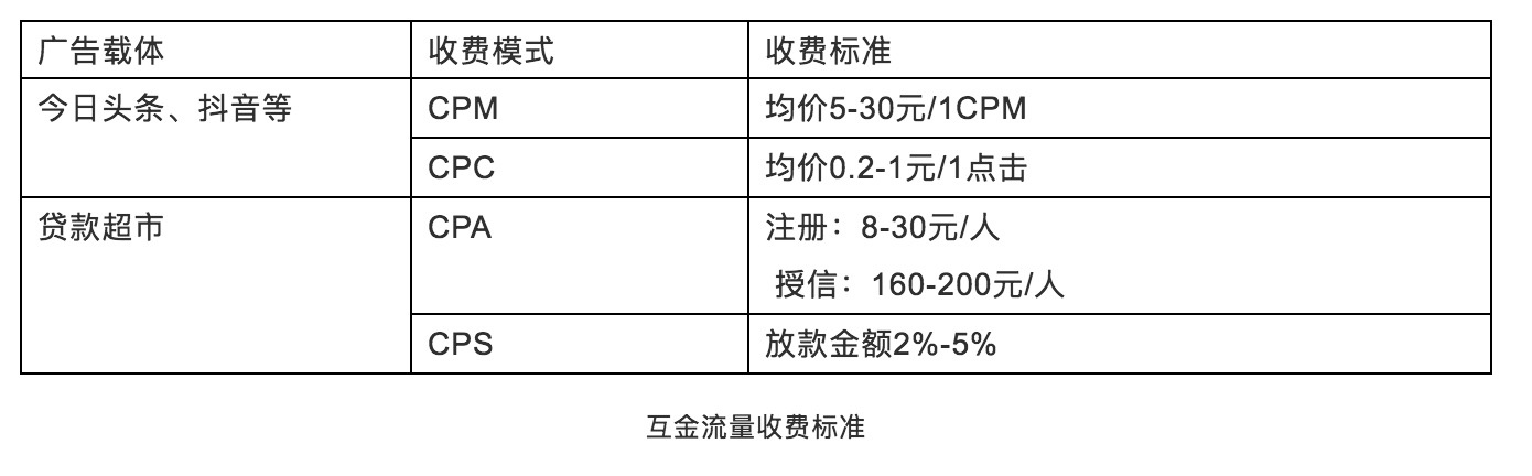 现金贷广告侵占抖音，一天砸钱300万，20家互金公司名单首揭秘