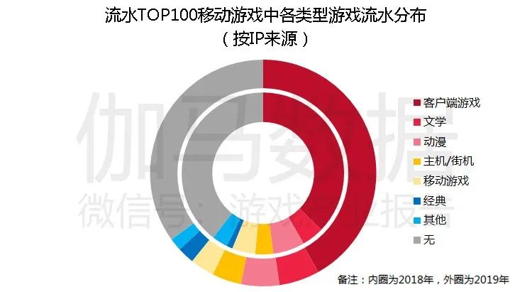 移动游戏IP潜在价值报告：英雄联盟超500亿，动漫改编陷入瓶颈