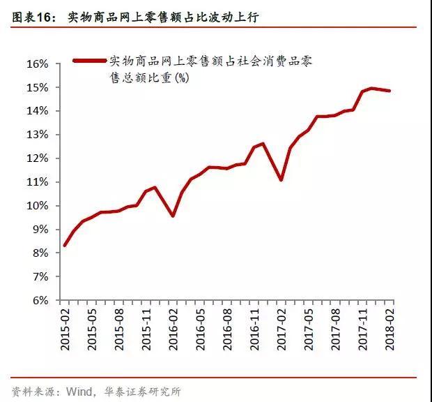 年轻人真的在消费降级吗？