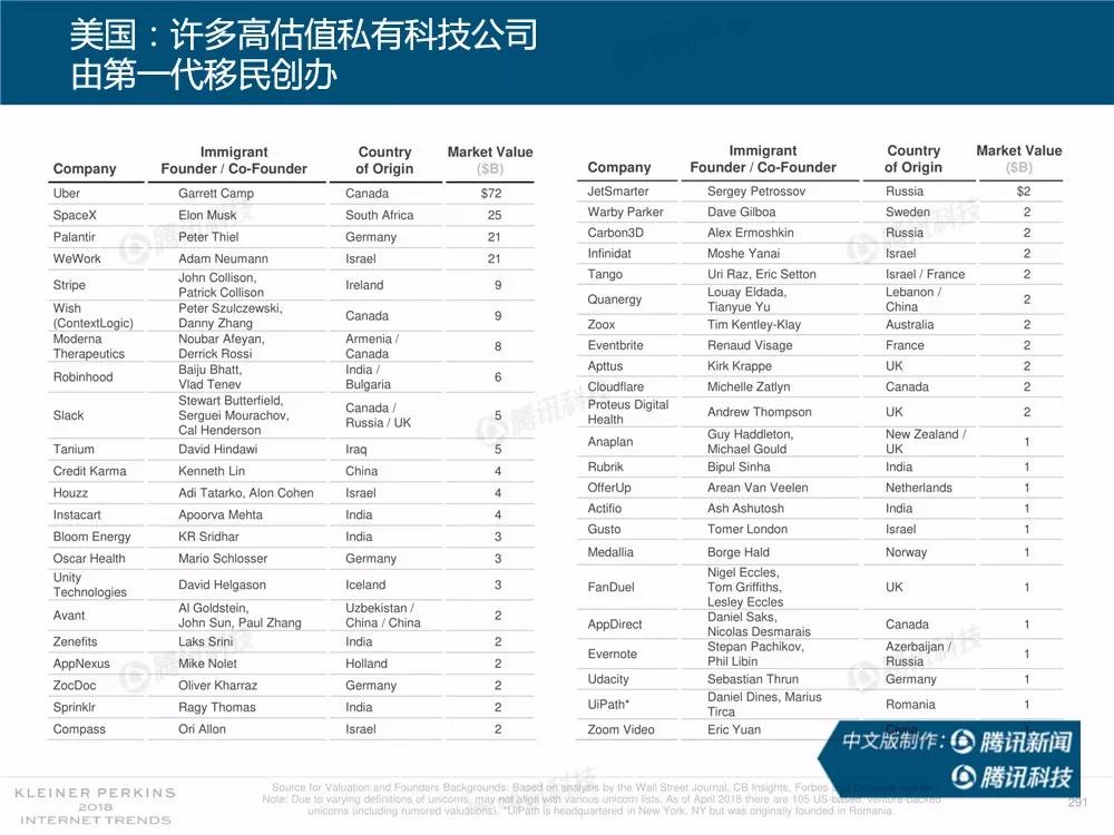 【完整版】2018互联网女皇趋势报告：全球互联网用户出现个位数增长