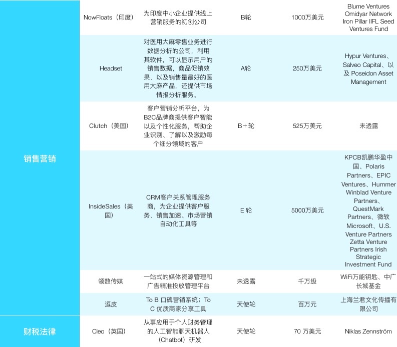 【企服一周拾金】做 IT 基础设施的公司获更多关注，数据服务的生意也在做大
