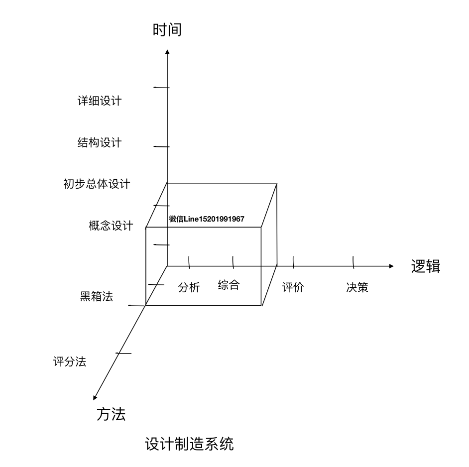 AI产品经理，如何面对数据挖掘？