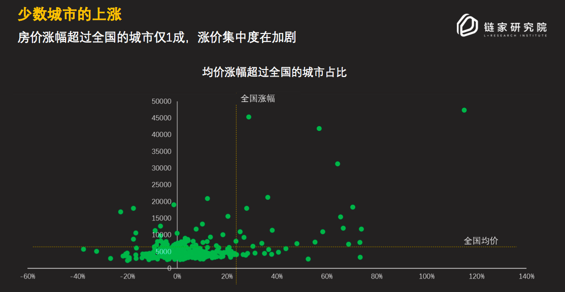 链家研究院院长杨现领：两个“10亿人”决定了2018年中国房地产走向“品质时代”