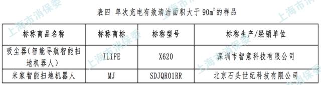 扫地机器人真的靠谱吗？有人买了25款做测试，结果令人惊讶…