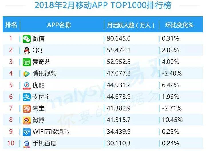 支付宝大幅落后于微信？外卖市场到底哪家强？解密数据背后的隐蔽江湖