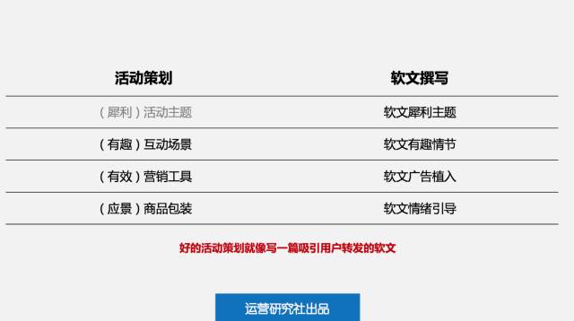 决定你活动成败的4个问题：背景、目的、主题和时间