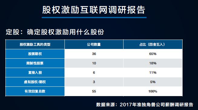 股权激励体系怎样构建最合适？这里有一篇详细的避坑指南