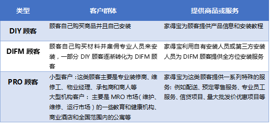 亚马逊线上业务收入增速放缓，新零售未来何去何从？