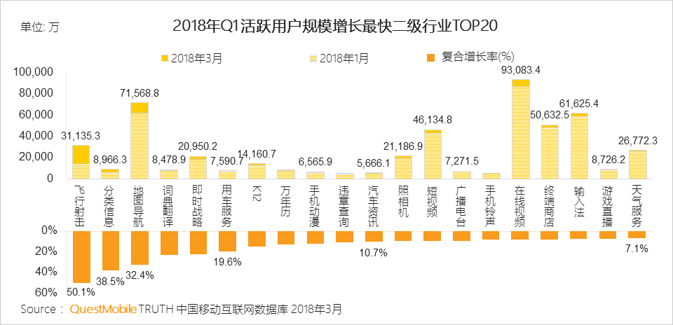 还在说互联网下半场？微信小程序、终端入口、用户下沉带来新流量