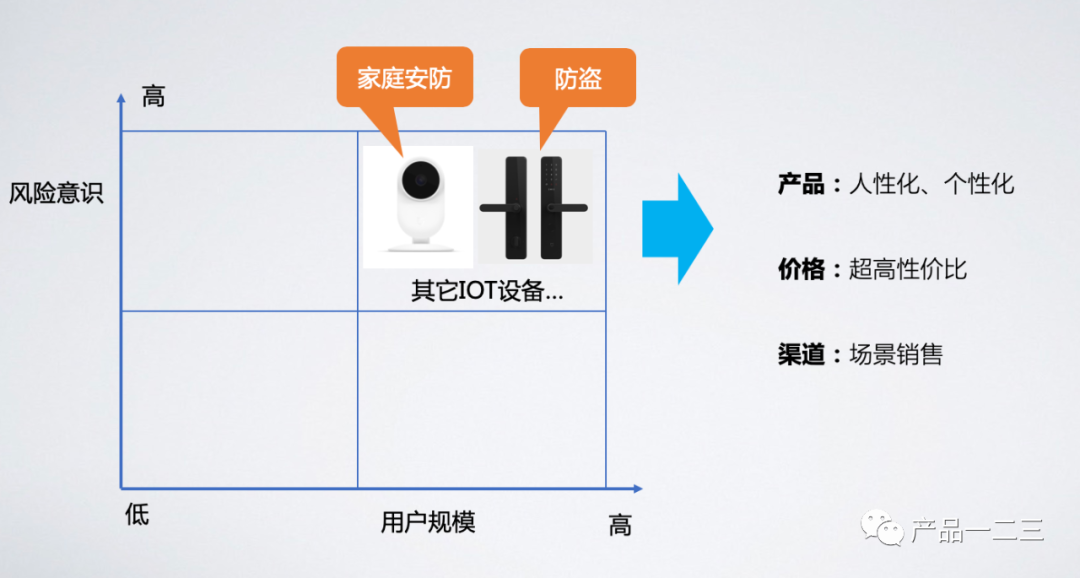 百亿市场，10倍行业转化率，我们做对了什么？