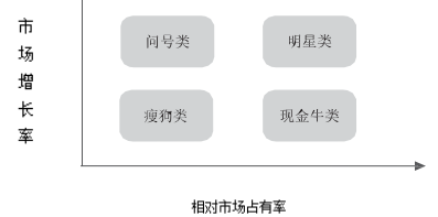 36氪领读 | TMT行业投资研究方法：如何捕捉下一只独角兽？