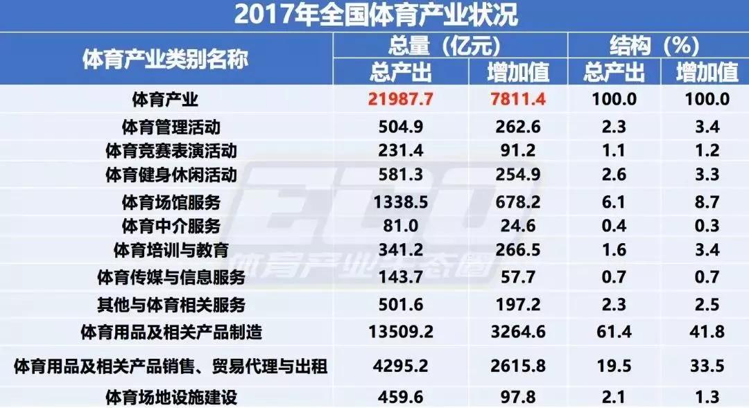 2018，体育产业“零”上市的三个反思