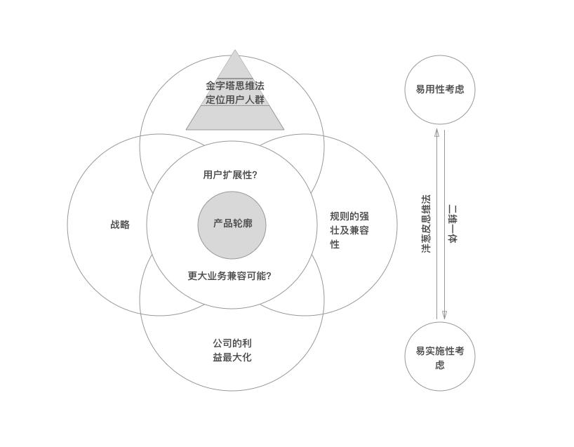 pd6