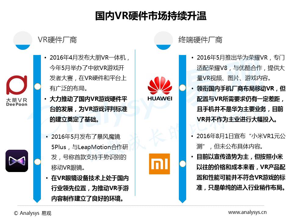 2016年VR游戏市场趋势研究：生态已初具规模，商业模式尚未构建完整