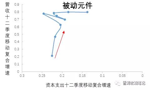 中国制造全景图：谁在成长，谁在成熟，谁在衰退？