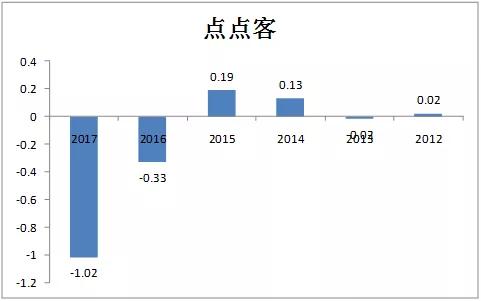 阿里们啖尽“云上肉”，喝汤的SaaS概念股们全变成仙股