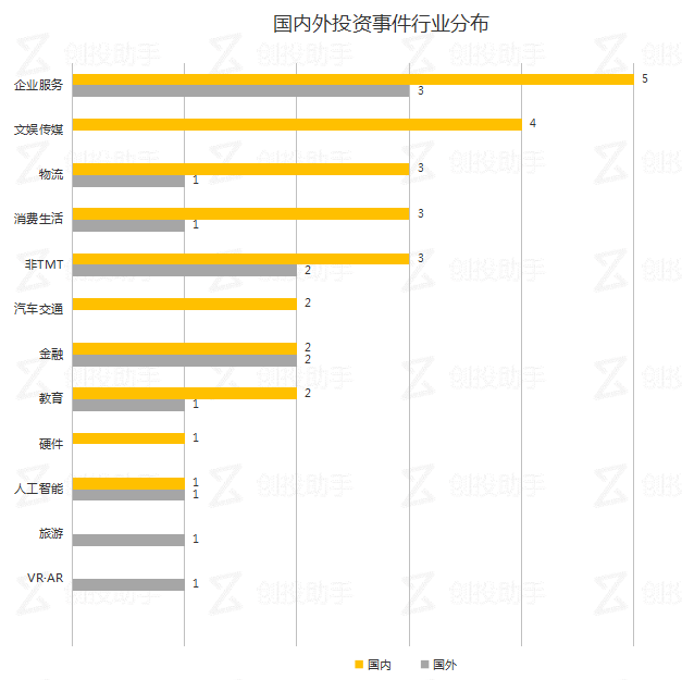 每日投融资速递 | 校园音乐平台 “不要音乐” 获 3000 万人民币融资，苹果收购相机传感器公司——2017.10.26