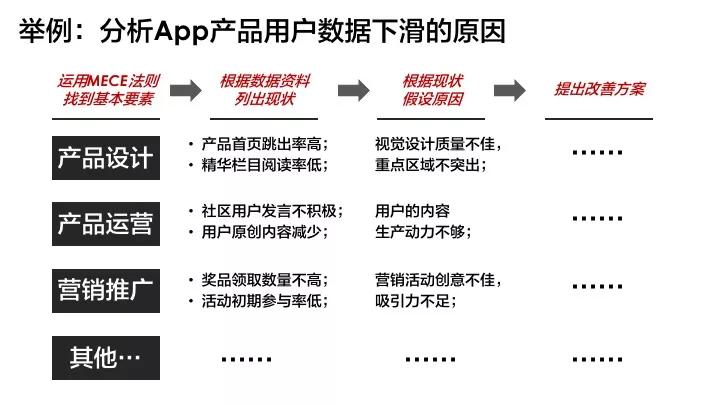 这三大低效思考的症结，解决一个你就甩开别人好远