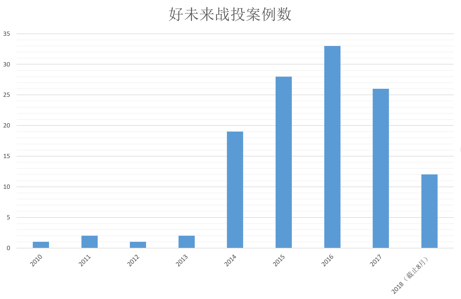 智氪研究：“保守”的新东方与“飞在天上”的好未来——教育双巨头八年战投版图