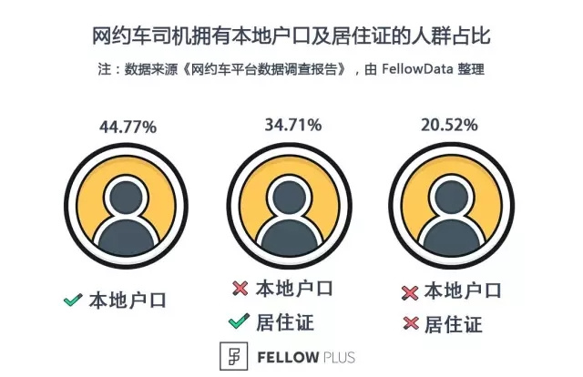 「滴滴一下，马上出发」将成为过去？论一纸文件的杀伤力