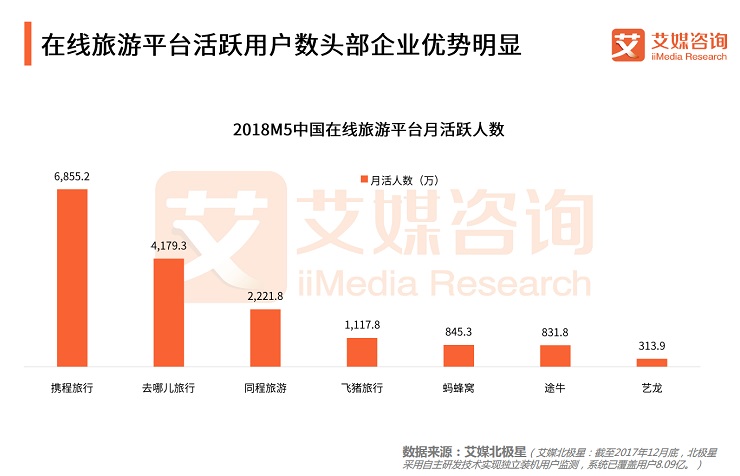 同样是在线旅游巨头，携程为何长不成大牛股Booking那样？