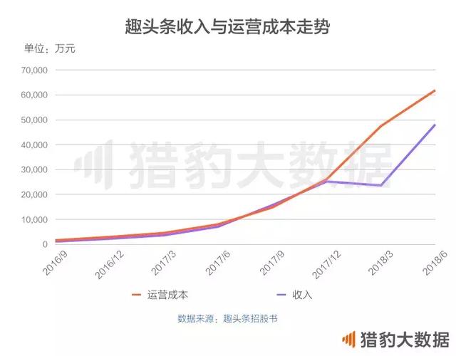 股票血亏，想靠网赚App回本？当心得不偿失