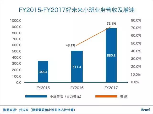 市值超171亿美元、市盈率达126倍，好未来在K12教育行业贵不贵？