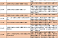 B2B医药电商行业最全扫描，览尽政策演变、市场现状、发展趋势