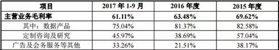 艾瑞咨询申请挂牌新三板，创始人6165万卖出，6.64亿买回，如今估值16亿
