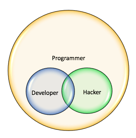 progdevhacker.png