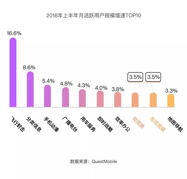 拐点之年，哪些大事即将发生？ |  2018年泛娱乐行业洞察报告