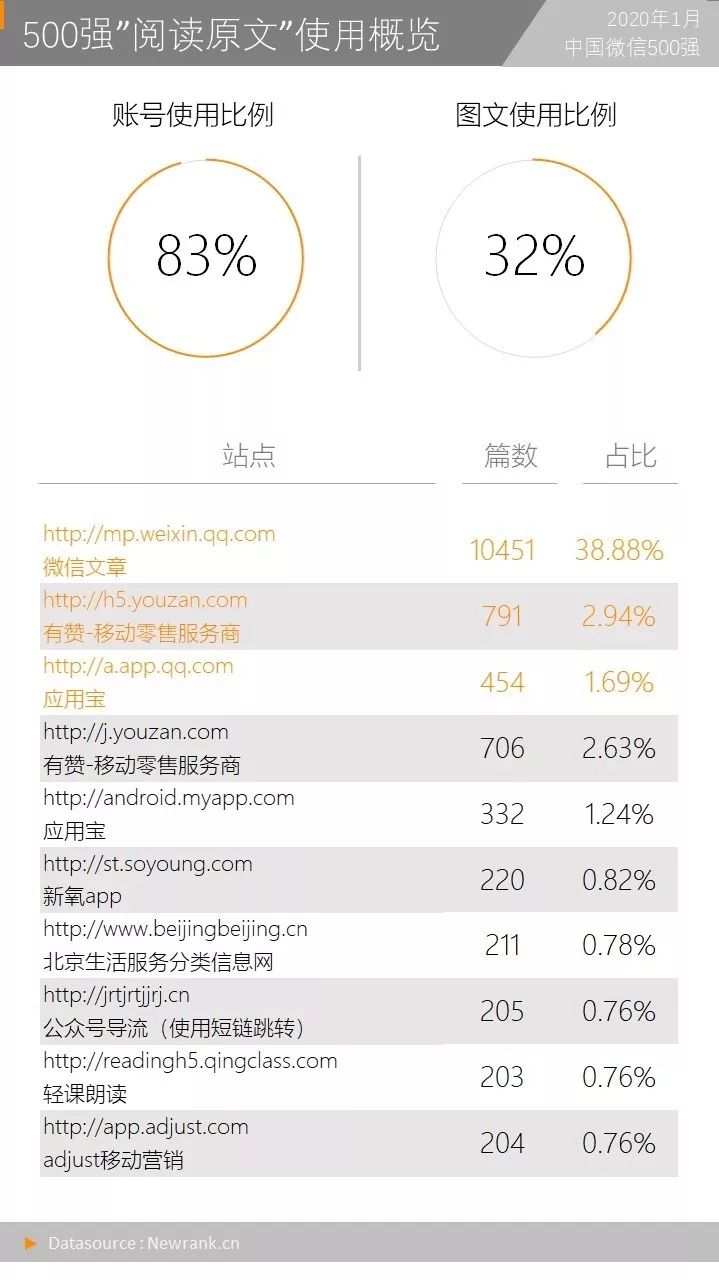 一篇公号文章收入16万：复盘微信付费阅读功能现状
